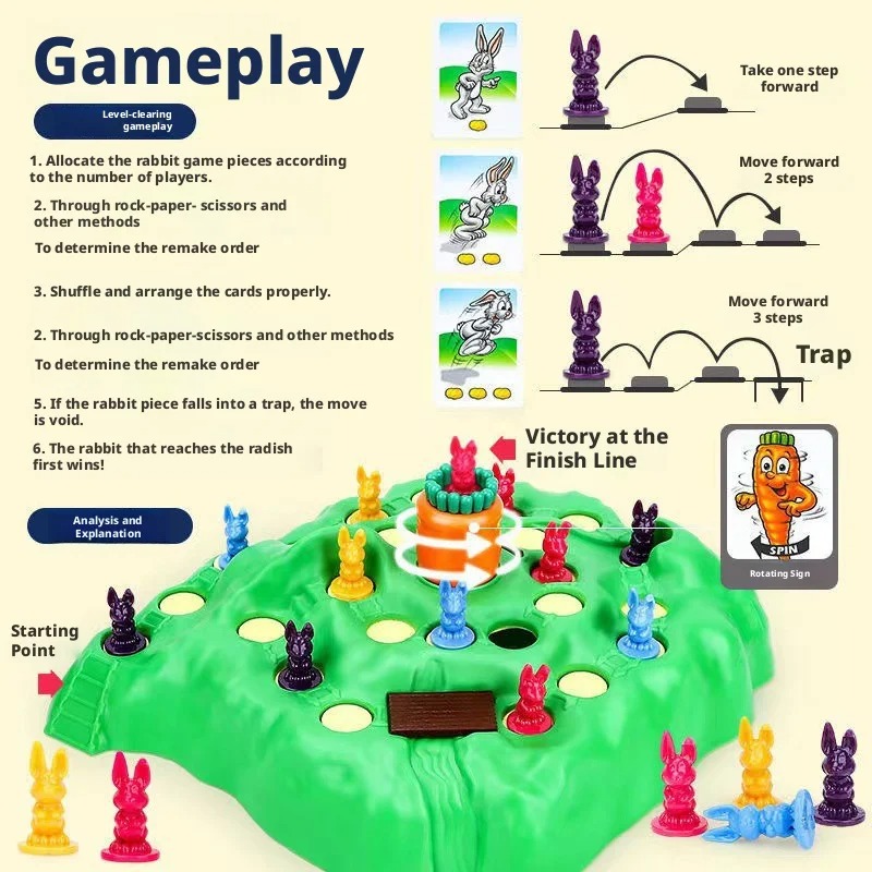 Hot Sale Fun Toy Rabbit Trap V - Graded Card Display recensie en prijs